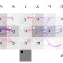 8가지 자판의 타자 흐름 시각화 그림들(두벌식, 공세벌식, 신세벌식) 이미지