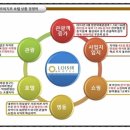 명동수입상품