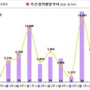 [12월 3주 분양동향] 동탄역 롯데캐슬 등 1만7천가구 이미지