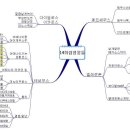 그리스장 이미지