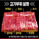 신정네거리역 2번출구 | 신정네거리역 맛집 소고기 돼지고기 무한리필 채영진의 명품 내돈내산