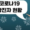 (주)중앙신문