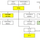 케이피매니지먼트