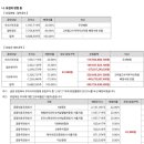 (주)엘지씨엔에스 이미지