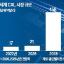 원대시장 이미지