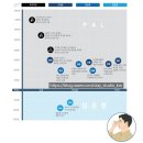 아프리카안경 뉴코아아울렛광명점 | 60대 남성 다초점 안경 광명 일직동