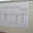 대한치과의사협회회관 뉴시스