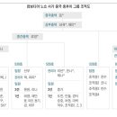 소행 티스토리