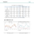 중동 사태 및 국제유가 동향(12.6) 이미지