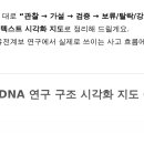 요청하신 대로 “관찰 → 가설 → 검증 → 보류/탈락/강화” 구조를한눈에 들어오는 텍스트 시각화 지도로 정리해 드릴게요. 이미지