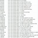 동의약손한의원 이미지