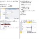 ＜3주차＞ 엑셀 매크로 응용과 VBA 프로그래밍 따라잡기 이미지