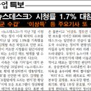 처참한 MBC... ‘뉴스데스크’ 시청률 1.7% - MBC노조 “창사 이래 최악의 수모” 경악… 종편과 비슷한 수준 이미지