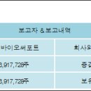 (주)바이오브레인 전자신문