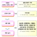 행정사사무소 세화 이미지