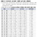 가꾸는동안 안산고잔점