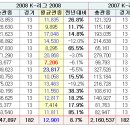 주간 축구일정 (11.10 ~) 이미지