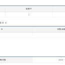 (주)온누리푸드시스템 - 36803 | (주)온누리푸드시스템