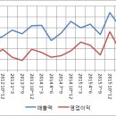 비츠로셀은 이번 분기도 매출 성장이 가능할까? 이미지