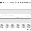 경일주유소 이미지