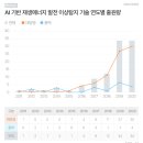 주식회사 코어드