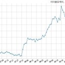 이더블유케이 이미지
