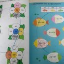 읽고 쓰고 셈하고 이미지