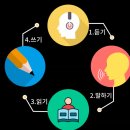 영어회화 중급(주간) 이미지