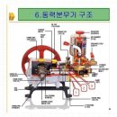 분무기와 그 수리법은???? 이미지