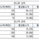 에스텍씨엔씨