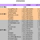 유진앤컴패니