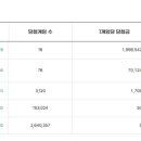 씨유 41타워점 | 로또 1215회 당첨번호 발표 1등 16게임, 약 20억씩 당첨
