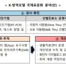울산K방역
