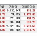 [2016년 10월 5일 수 - 모닝증시핵심 매일체크] (매일 아침 5분, 주식시장의 핵심 정보와 흐름 파악하기 - 흐름을 알아야 기회를 놓치지 않습니다 !!!) 이미지