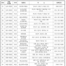 연세진정신건강의학과의원 이미지