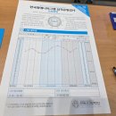 한국형에니어그램 1,2단계 | 일상 일기 4] 충남 청년성장프로젝트 서산청년시대 2기 1단계 후기 - 한국형에니어그램 성격유형검사