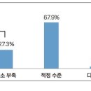 하늘인력 - 홍성군 | 하늘인력