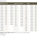 (주)남부종합물류 네이버블로그