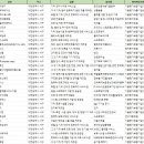 주식회사유코아시스템 | 대전 서구 벤처기업