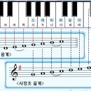 봄 오는 소리 악보 이미지