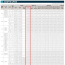 라라클