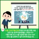 [환경데일리] 신규 벤처펀드 조성 3조 1998억 원 사상 최고