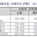 시장열쇠 - 수성구 들안로 276 | 시장열쇠