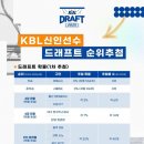 "문유현 드래프트의 1순위의 주인공은 누구?" 프로농구 중간순위 및 주말경기일정 그리고 순위추첨행사 소개.jpg 이미지
