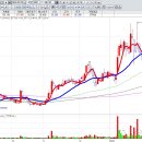 (주)디앤씨미디어 이미지