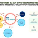 코아플러스 이미지