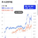 안산고잔푸르지오 7차 아파트 후문, 상가 앞 | 신안산선 아파트 시세(한양대역~성포역)