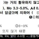 maraging강 성분원소 감기법 이미지