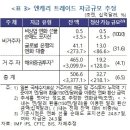 비 엔 글로벌