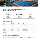 중앙에너지 - 화성시 발안로 730 | 중앙에너지